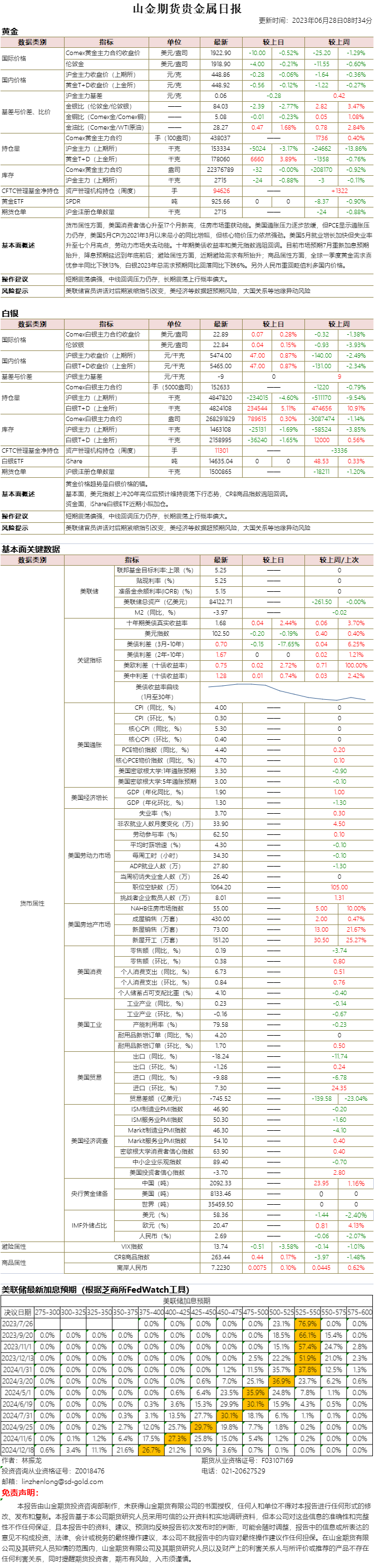 山金期货贵金属日报20230628.png