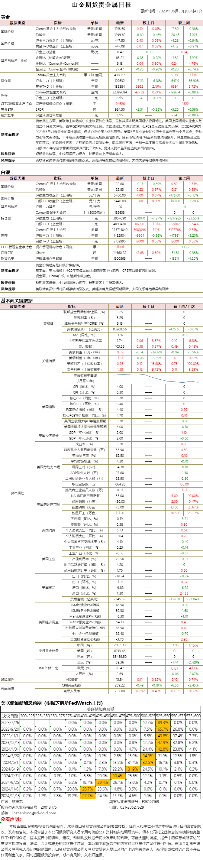 山金期货贵金属日报20230630.png