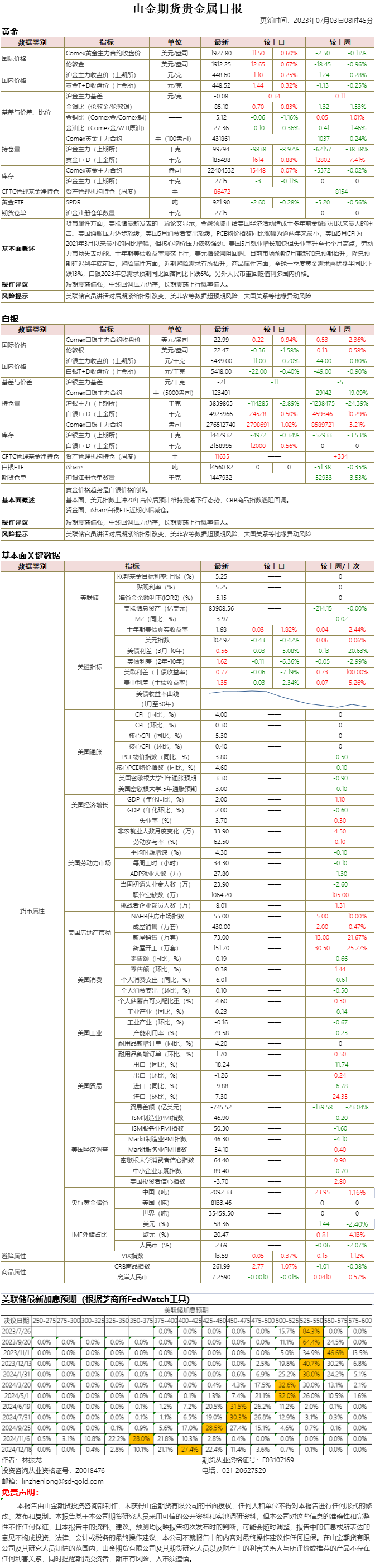 山金期货贵金属日报20230703.png