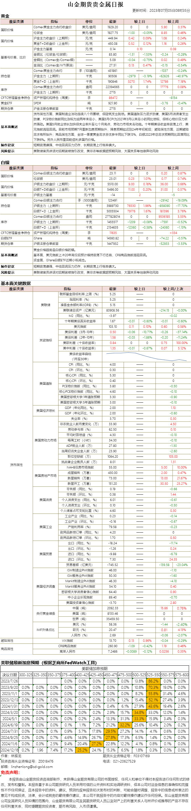 山金期货贵金属日报20230705.png