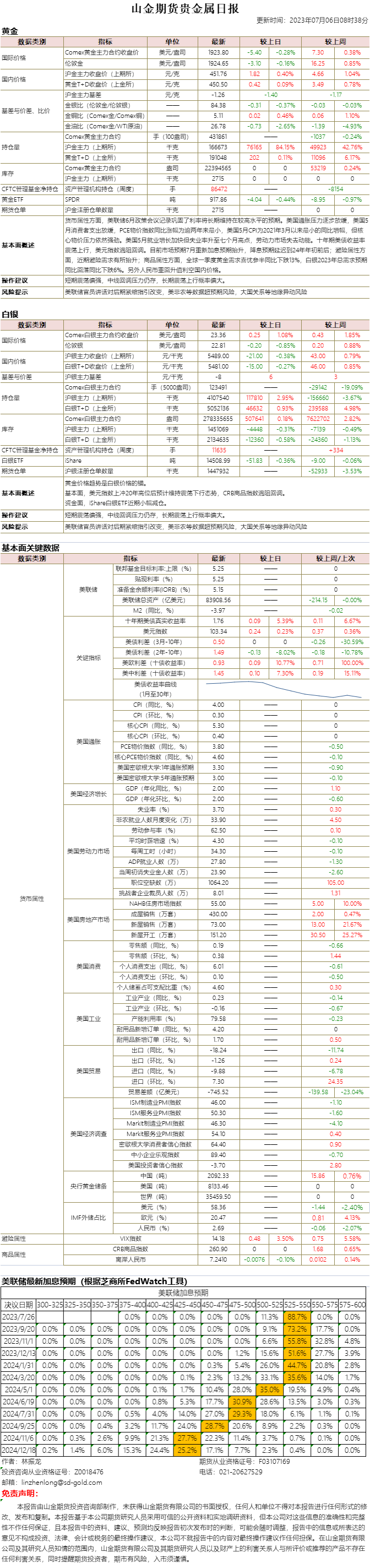 山金期货贵金属日报20230706.png