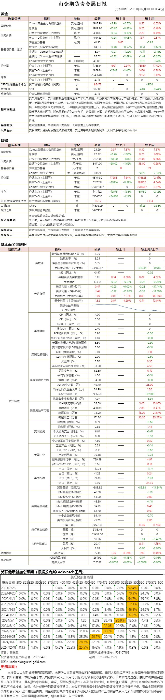 山金期货贵金属日报20230710.png