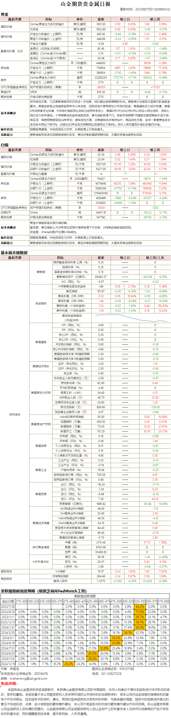 山金期货贵金属日报20230711.png