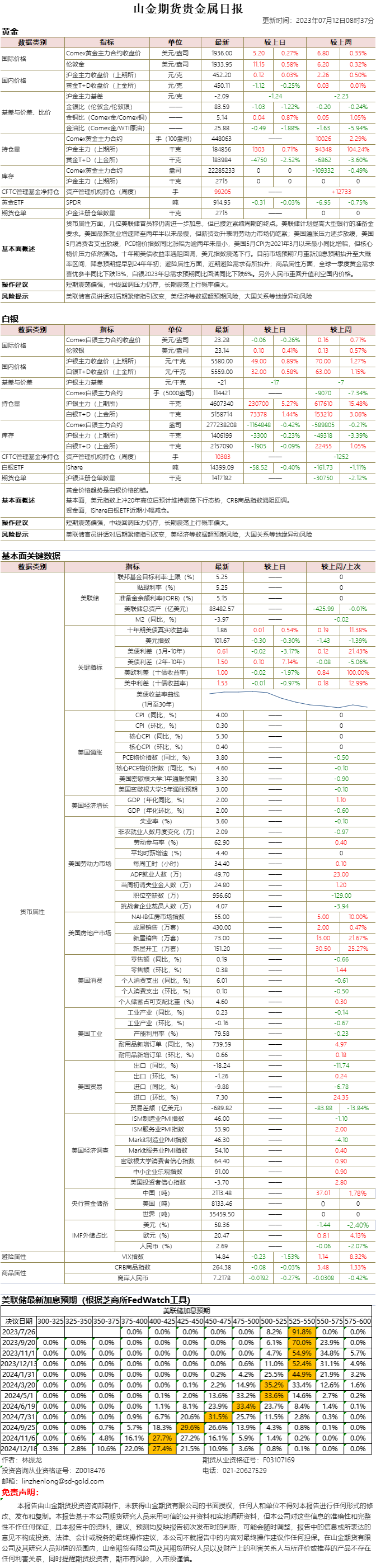 山金期货贵金属日报20230712.png