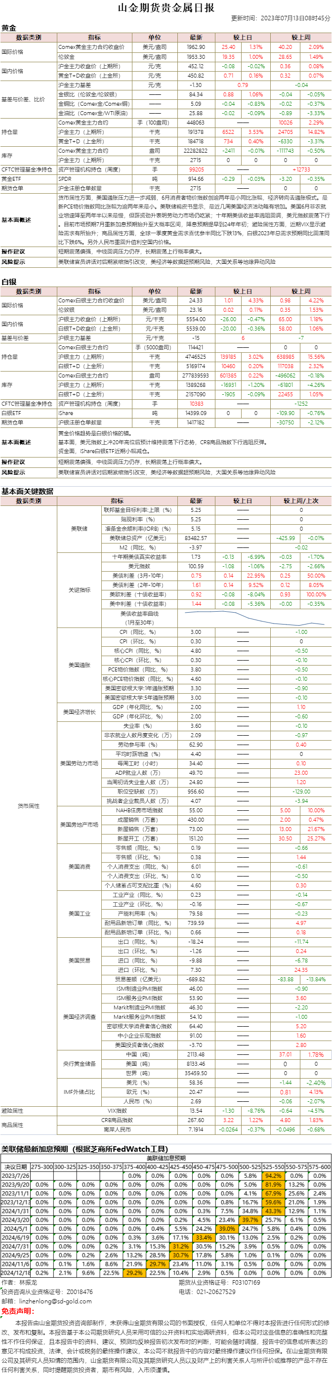山金期货贵金属日报20230713.png