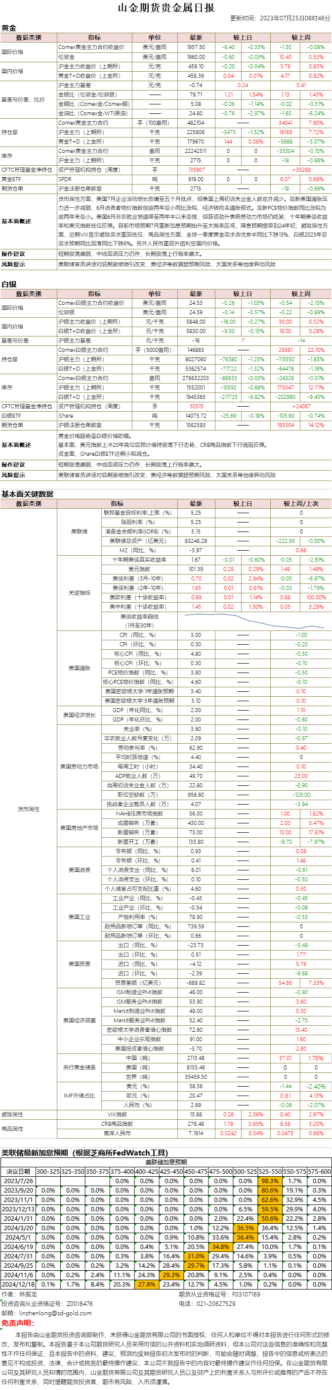 山金期货贵金属日报20230725.png