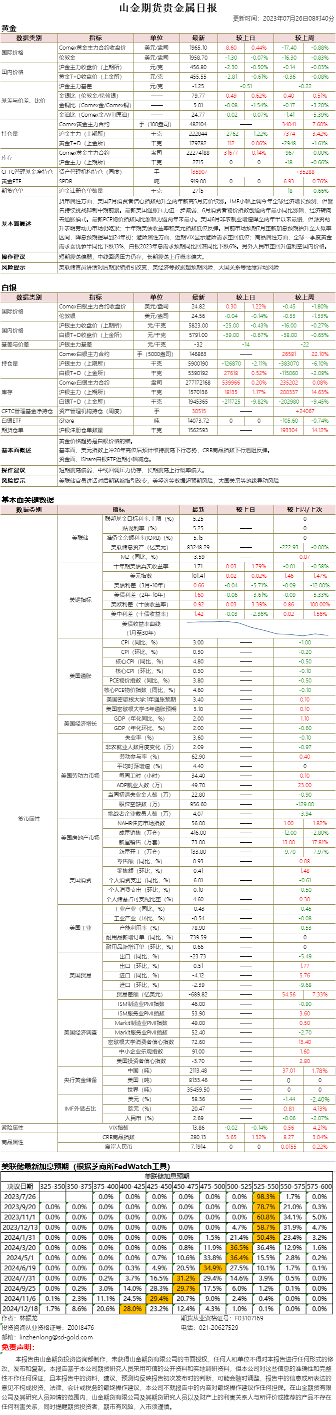 山金期货贵金属日报20230726.png