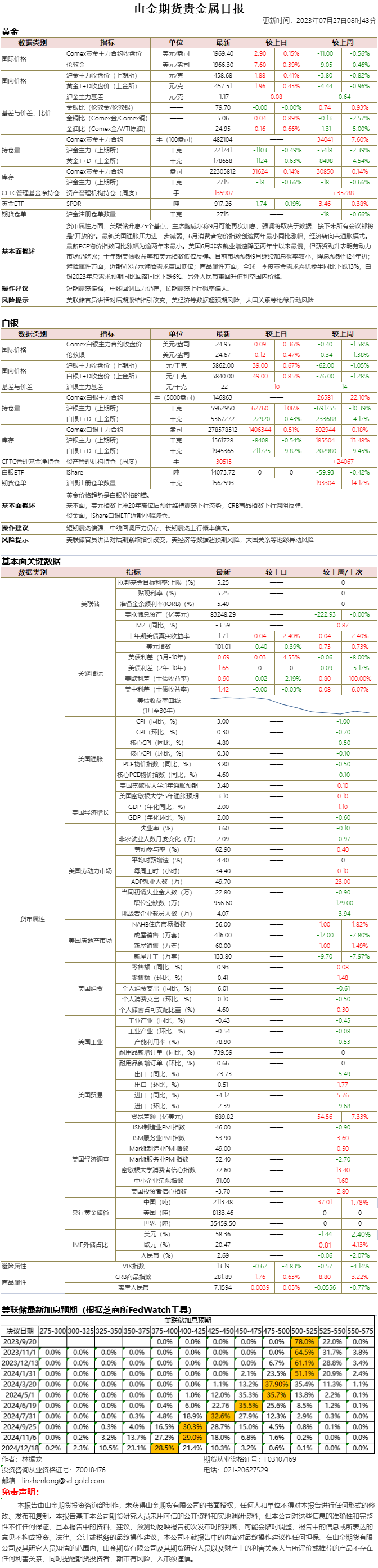 山金期货贵金属日报20230727.png