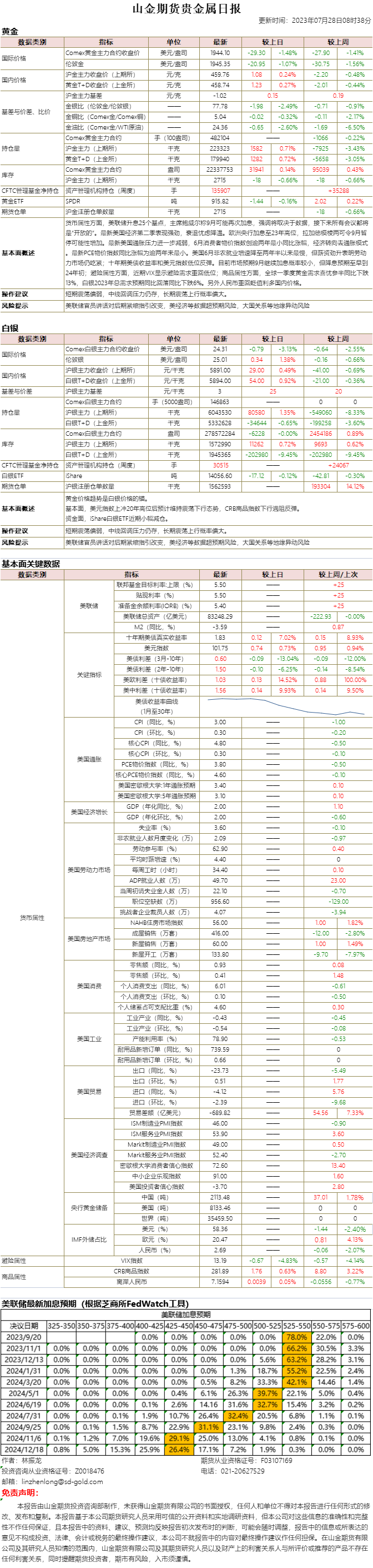 山金期货贵金属日报20230728.png