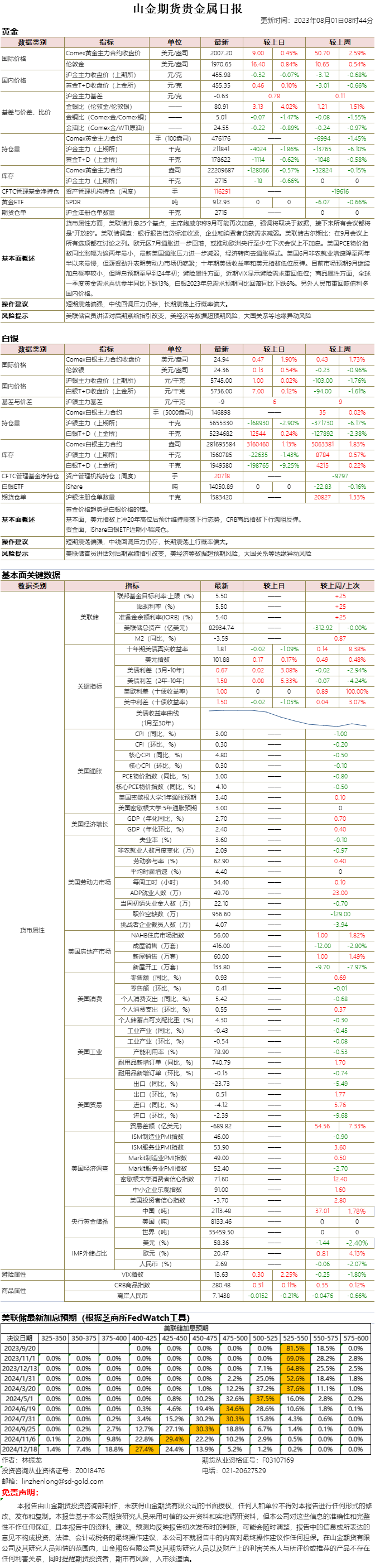 山金期货贵金属日报20230801.png