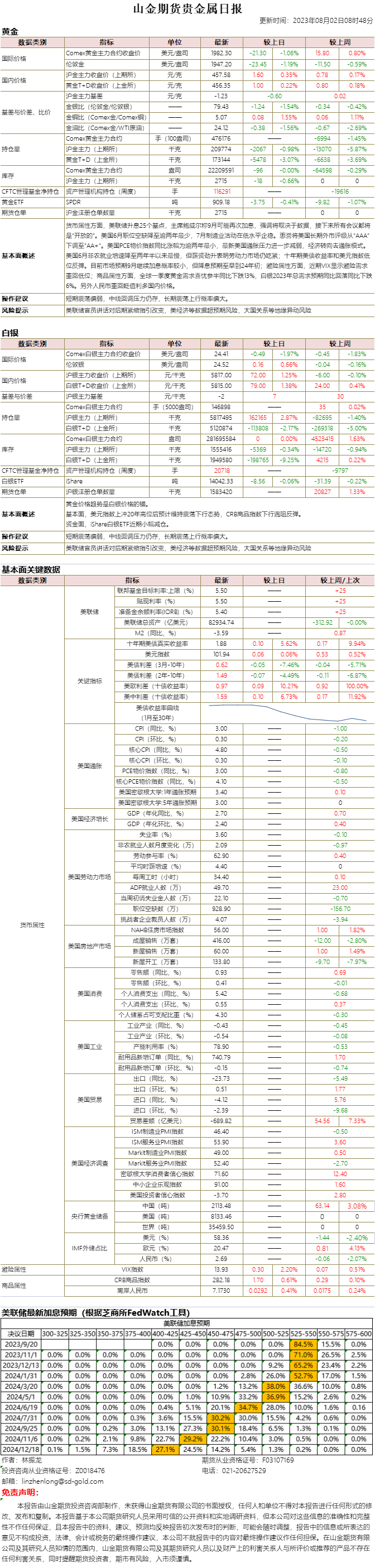 山金期货贵金属日报20230802.png