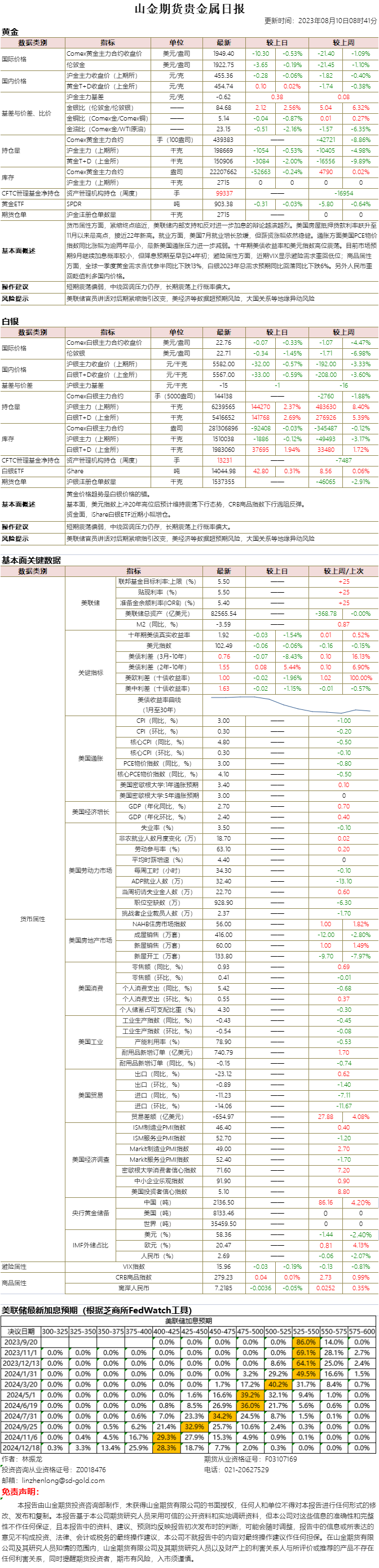 山金期货贵金属日报20230810.png