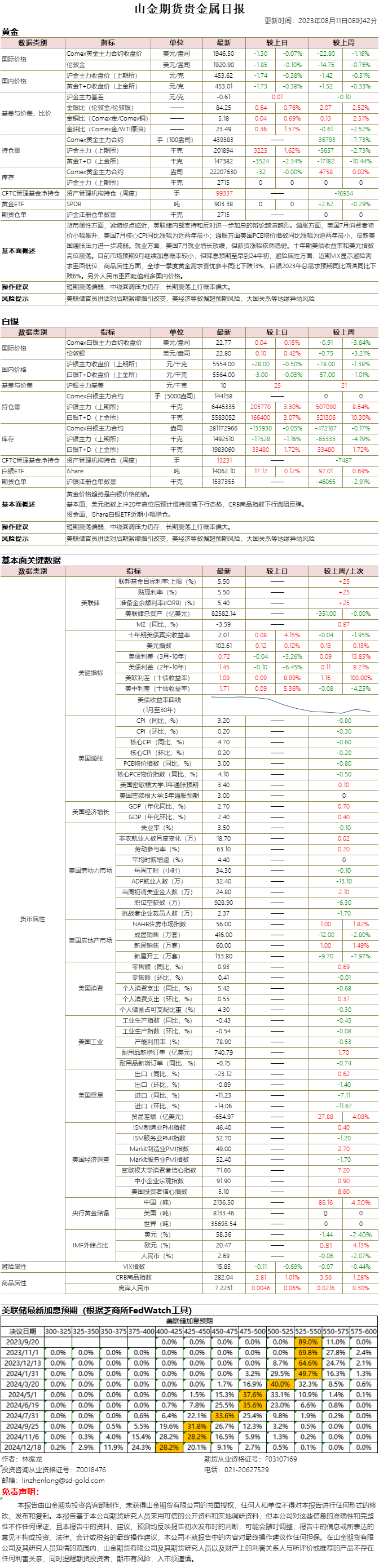 山金期货贵金属日报20230811.png