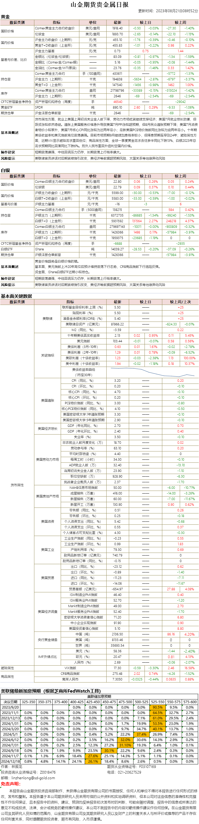 山金期货贵金属日报20230821.png