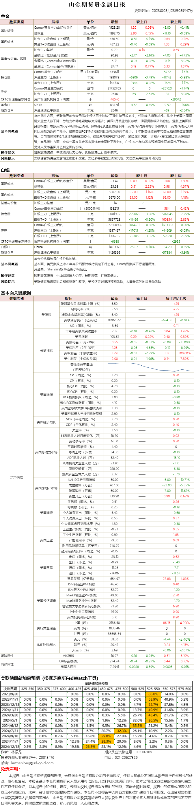 山金期货贵金属日报20230823.png