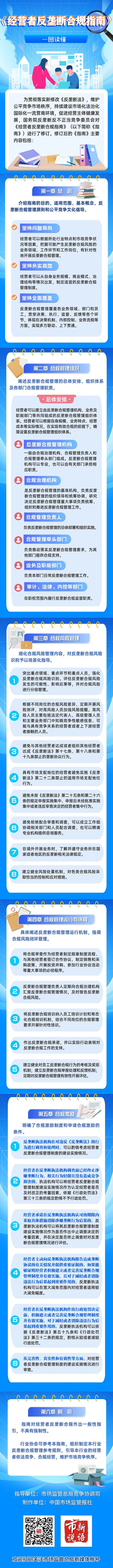 一图读懂 《经营者反垄断合规指南》来源：国家市场监督管理总局.jpg